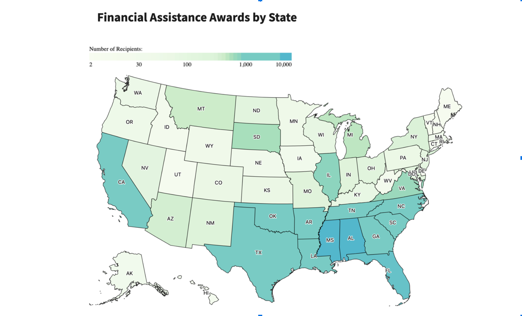 Financial Assistance by States Image